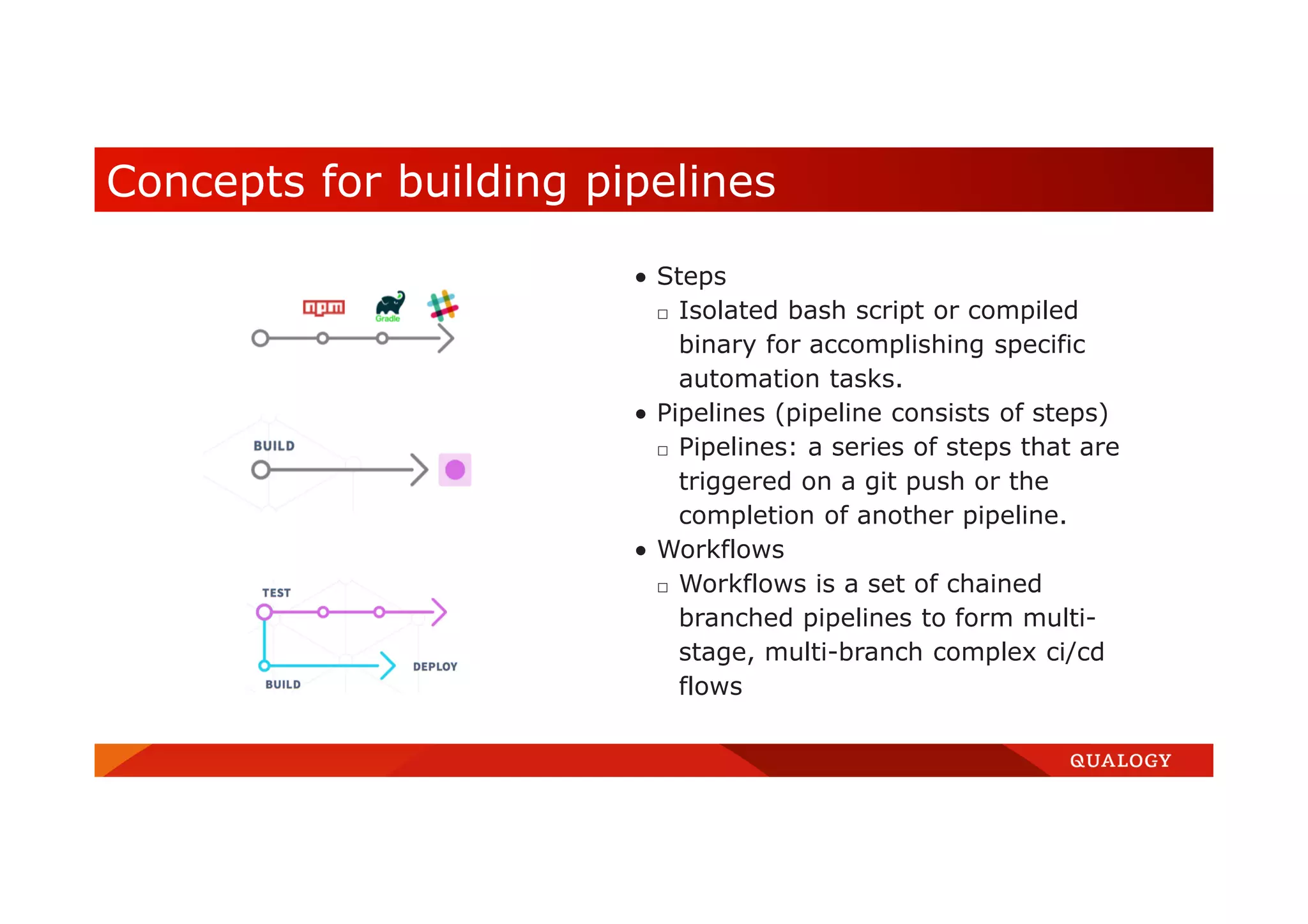  Steps □ Isolated bash script or compiled binary for accomplishing specific automation tasks.  Pipelines (pipeline consists of steps) □ Pipelines: a series of steps that are triggered on a git push or the completion of another pipeline.  Workflows □ Workflows is a set of chained branched pipelines to form multi- stage, multi-branch complex ci/cd flows Concepts for building pipelines 
