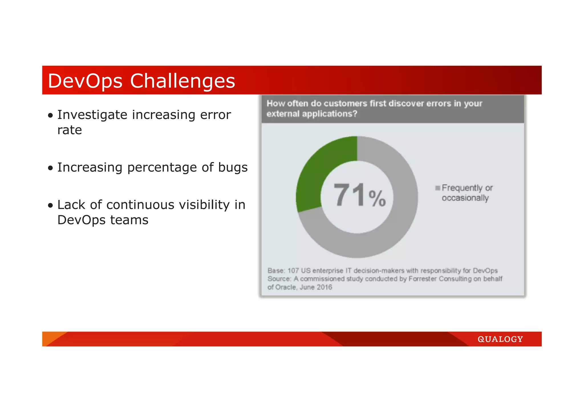  Investigate increasing error rate  Increasing percentage of bugs  Lack of continuous visibility in DevOps teams DevOps Challenges 