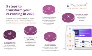 5 steps to
transform your
eLearning in 2022
Transform your eLearning with ByteKast learning
pathways by booking a demo or by visiting our
website https://www.aurionlearning.com/bytekast.
1. Maximise eﬃciencies
Save time and money by
combining learning resources,
courses, and activities
into structured pathways
of learning.
5. Launch your own
branded mobile app
Use your own branded
Android or iOS app to promote
your learning content at no
extra cost.
4. Extend the reach of
your content
Reach both internal and
external audiences with
engaging themed
learning campaigns.
3. Deliver a better
learning experience
Create targeted learning for speciﬁc
audiences and report on their
learning completions and engagement.
2. Increase use of video
Modernise learning and
integrate videos and
podcasts simply
and easily.
 