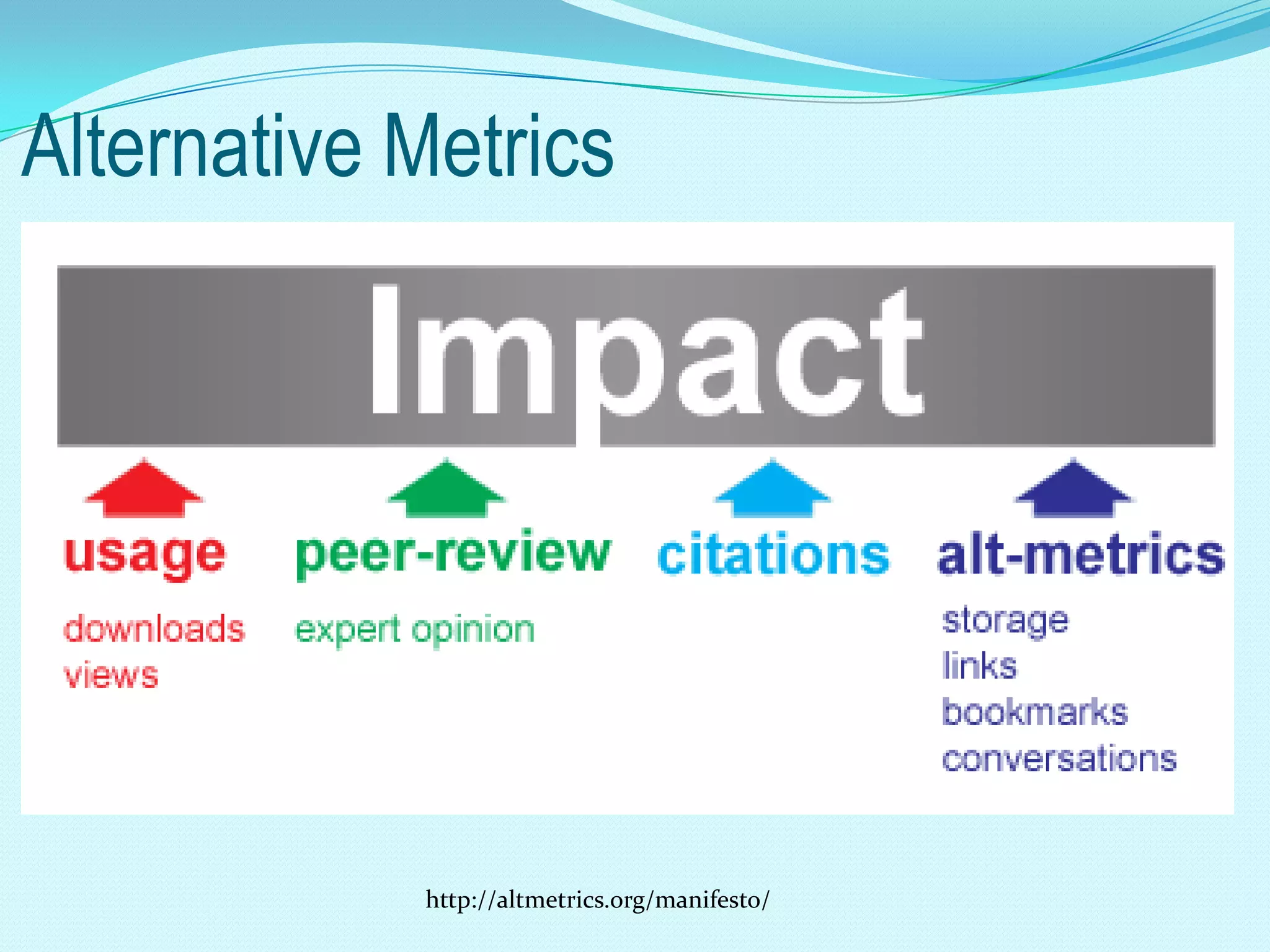 Alternative Metrics




            http://altmetrics.org/manifesto/
 