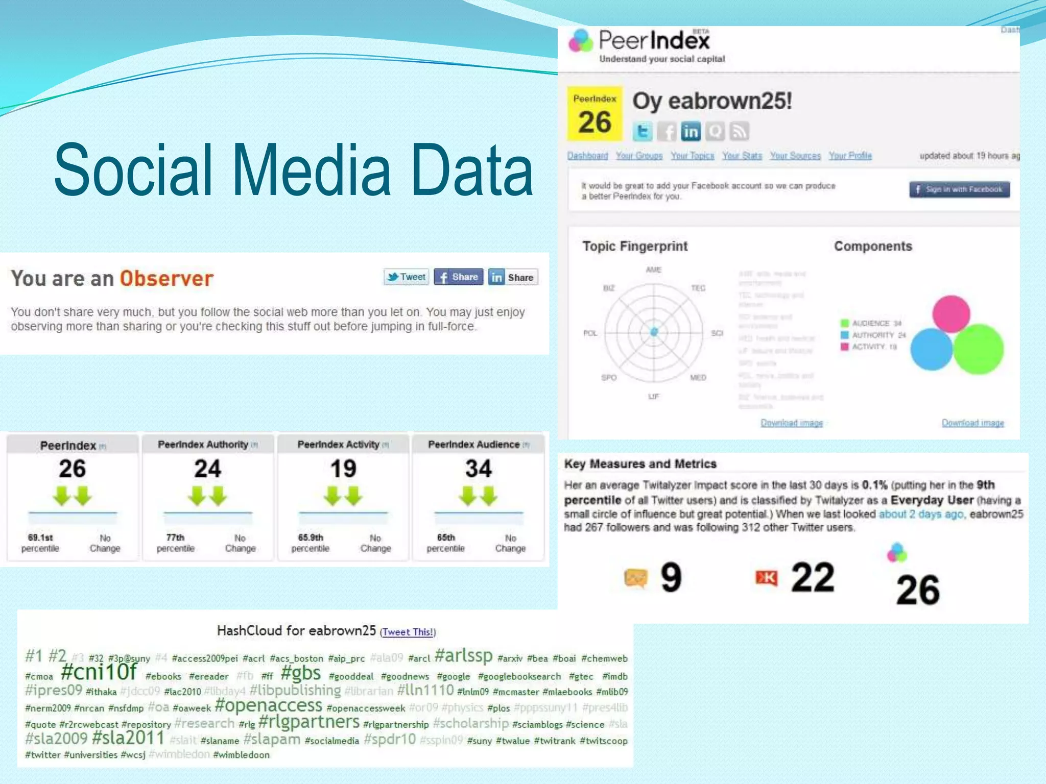 Social Media Data
 