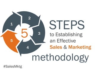 2
   1
                      STEPS
   5
         5        3   to Establishing
                      an Effective
             4        Sales & Marketing

                 methodology
#SalesMktg
 