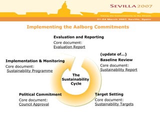 The
Sustainability
Cycle
(update of…)
Baseline Review
Core document:
Sustainability Report
Target Setting
Core document:
S...