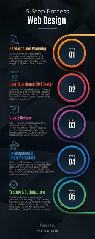 Image result for Mastering Windows 11: Essential Tips and Tricks for a Seamless User Experience infographics