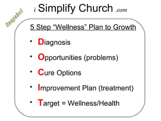 i   Simplify Church   .com 5 Step “Wellness” Plan to Growth ,[object Object],[object Object],[object Object],[object Object],[object Object],Snapshot 