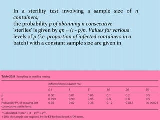 In a sterility test involving a sample size of n
containers,
the probability p of obtaining n consecutive
‘steriles’ is given by qn = (1 - p)n. Values for various
levels of p (i.e. proportion of infected containers in a
batch) with a constant sample size are given in
 