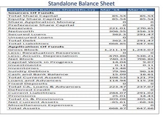 Standalone Balance Sheet
 