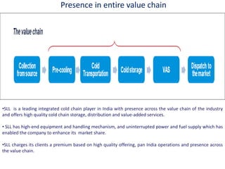 Presence in entire value chain
•SLL is a leading integrated cold chain player in India with presence across the value chain of the industry
and offers high quality cold chain storage, distribution and value-added services.
• SLL has high-end equipment and handling mechanism, and uninterrupted power and fuel supply which has
enabled the company to enhance its market share.
•SLL charges its clients a premium based on high quality offering, pan India operations and presence across
the value chain.
 