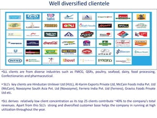 Well diversified clientele
•SLL clients are from diverse industries such as FMCG, QSRs, poultry, seafood, dairy, food processing,
Confectionaries and pharmaceutical.
• SLLs key clients are Hindustan Unilever Ltd (HUL), Al-Karim Exports Private Ltd, McCain Foods India Pvt. Ltd
(McCain), Novozyme South Asia Pvt. Ltd (Novozyme), Ferrero India Pvt. Ltd (Ferrero), Graviss Foods Private
Ltd etc.
•SLL derives relatively low client concentration as its top 25 clients contribute ~40% to the o pa s total
revenues. Apart from this SLLs strong and diversified customer base helps the company in running at high
utilization throughout the year.
 