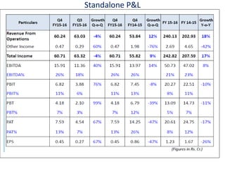 Standalone P&L
 
