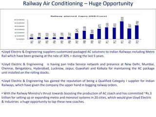 Railway Air Conditioning – Huge Opportunity
•Lloyd Electric & Engineering suppliers customized packaged AC solutions to Indian Railways including Metro
Rail which have been growing at the rate of 30% + during the last 5 years.
•Lloyd Electric & Engineering is having pan India Service network and presence at New Delhi, Mumbai,
Chennai, Bengalooru, Hyderabad, Lucknow, Jaipur, Guwahati and Kolkata for maintaining the AC package
unit installed on the rolling stocks.
•Lloyd Electric & Engineering has gained the reputation of being a Qualified Category I supplier for Indian
Railways, which have given the company the upper hand in bagging railway orders.
• With the ‘ail a Mi istr s thrust to ards oosti g the produ tio of AC oa h a d has o itted ~‘s.3
trillion for setting up or expanding metro and monorail systems in 20 cities, which would give Lloyd Electric
& Industries a huge opportunity to tap these new coaches.
 
