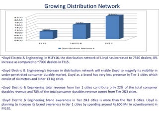 •Lloyd Electric & Engineering in H1FY16, the distribution network of Lloyd has increased to 7540 dealers; 8%
increase as compared to ~7000 dealers in FY15.
•Lloyd Electric & E gi eeri g s increase in distribution network will enable Lloyd to magnify its visibility in
under-penetrated consumer durable market. Lloyd as a brand has very less presence in Tier 1 cities which
consist of six metros and other 13 big cities
•Lloyd Electric & Engineering total revenue from tier 1 cities contribute only 22% of the total consumer
durables revenue and 78% of the total consumer durables revenue comes from Tier 2&3 cities.
•Lloyd Electric & Engineering brand awareness in Tier 2&3 cities is more than the Tier 1 cities. Lloyd is
planning to increase its brand awareness in tier 1 cities by spending around Rs.600 Mn in advertisement in
FY17E.
Growing Distribution Network
 