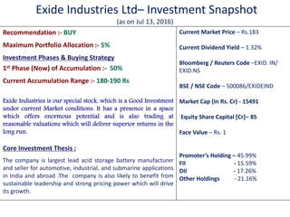 Exide Industries Ltd– Investment Snapshot
(as on Jul 13, 2016)
Recommendation :- BUY
Maximum Portfolio Allocation :- 5%
Investment Phases & Buying Strategy
1st Phase (Now) of Accumulation :- 50%
Current Accumulation Range :- 180-190 Rs
Exide Industries is our special stock, which is a Good Investment
under current Market conditions. It has a presence in a space
which offers enormous potential and is also trading at
reasonable valuations which will deliver superior returns in the
long run.
Core Investment Thesis :
The company is largest lead acid storage battery manufacturer
and seller for automotive, industrial, and submarine applications
in India and abroad .The company is also likely to benefit from
sustainable leadership and strong pricing power which will drive
its growth.
Current Market Price – Rs.183
Current Dividend Yield – 1.32%
Bloomberg / Reuters Code –EXID. IN/
EXID.NS
BSE / NSE Code – 500086/EXIDEIND
Market Cap (In Rs. Cr) - 15491
Equity Share Capital [Cr]– 85
Face Value – Rs. 1
Pro oter’s Holdi g – 45.99%
FII - 15.59%
DII - 17.26%
Other Holdings - 21.16%
 