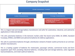 Company Snapshot
•EIL is a largest lead acid storage battery manufacturer and seller for automotive, industrial, and submarine
applications in India and abroad.
• EIL sells automotive batteries in the domestic market under the brand name EXIDE, SF, SONIC, Standard
Furukawa, DYNEX, and INDEX and submarine batteries for defense applications.
•EIL sells its automotive batteries through a distribution network of dealer outlets primarily to car and two-
wheeler manufacturers.
•EIL is a leading supplier of batteries for motorcycles, passenger vehicles, commercial trucks and farm
equipment apart from providing industrial batteries, including lead acid storage batteries, valve regulated
lead acid batteries, and nickel-cadmium batteries.
 