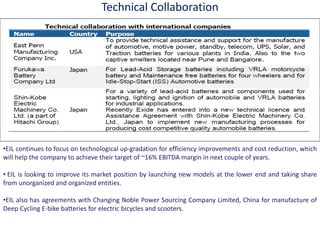 Technical Collaboration
•EIL continues to focus on technological up-gradation for efficiency improvements and cost reduction, which
will help the company to achieve their target of ~16% EBITDA margin in next couple of years.
• EIL is looking to improve its market position by launching new models at the lower end and taking share
from unorganized and organized entities.
•EIL also has agreements with Changing Noble Power Sourcing Company Limited, China for manufacture of
Deep Cycling E-bike batteries for electric bicycles and scooters.
 