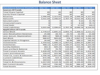 Balance Sheet
 