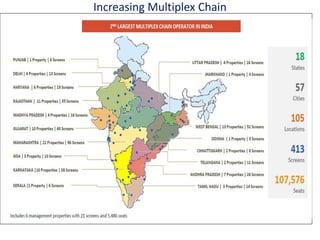 Increasing Multiplex Chain
 