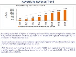 Advertising Revenue Trend
•ILL is taking several steps to improve its advertising revenues including focusing on high-value and long-term
deals, innovative transaction structures, expansion of the breadth and depth of marketing teams, and
optimisation of the advertisement rates.
• An increased screen presence gives multiplexes higher bargaining power with advertisers and drives higher
advertisement and other operating revenues per screen.
• With the screen count reaching close to 530 screens by FY2018, ILL is expected to further accelerate its
advertising growth with ILLs advertising revenue per screen likely to increase to Rs2.9 million by FY2018
from Rs2.3 million in FY2015.
 