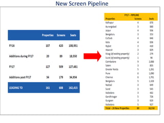 New Screen Pipeline
 