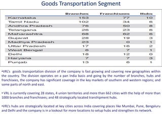Goods Transportation Segment
•V‘Ls goods transportation division of the company is fast growing and covering new geographies within
the country. The division operates on a pan India basis and going by the number of branches, hubs and
franchisees, the company has significant coverage in the key markets of southern and western regions; and
some parts of north and east.
• VRL is currently covering 28 states, 4 union territories and more than 662 cities with the help of more than
1000 branches and franchisees; and 48 strategically located transhipment hubs.
•V‘Ls hubs are strategically located at key cities across India covering places like Mumbai, Pune, Bengaluru
and Delhi and the company is in a lookout for more locations to setup hubs and strengthen its network.
 