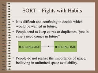 SORT – Fights with Habits
• It is difficult and confusing to decide which
would be wanted in future.
• People tend to keep extras or duplicates “just in
case a need comes in future”
• People do not realize the importance of space,
believing in unlimited space availability.
JUST-IN-CASE JUST-IN-TIME
 