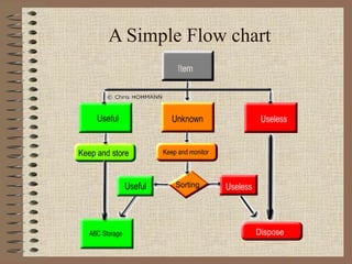 A Simple Flow chart
 