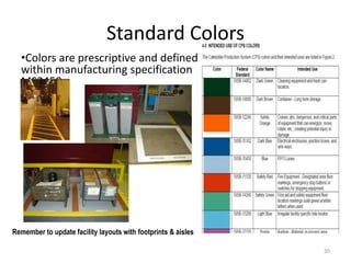 Standard Colors 
•Colors are prescriptive and defined 
within manufacturing specification 
MS2450. 
30 
Remember to update facility layouts with footprints & aisles 
 