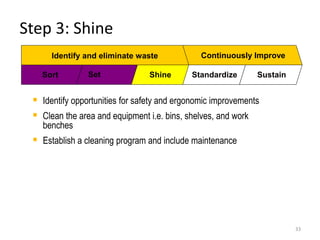 Step 3: Shine 
33 
Identify and eliminate waste Continuously Improve 
Sort Set Shine Standardize Sustain 
 Identify opportunities for safety and ergonomic improvements 
 Clean the area and equipment i.e. bins, shelves, and work 
benches 
 Establish a cleaning program and include maintenance 
 
