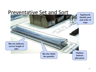 Preventative Set and Sort 
Signboards 
identify part 
and order of 
48 
Bin size indicates 
correct length of 
tube 
Bin Size limits 
the quantity 
steps 
Outlines 
indicate 
placement 
 