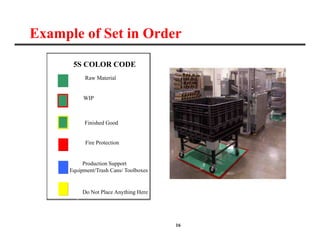 16
Raw Material
WIP
Finished Good
Fire Protection
Production Support
Equipment/Trash Cans/ Toolboxes
Do Not Place Anything Here
5S COLOR CODE
Example of Set in Order
 