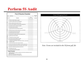 32
Perform 5S Audit
Five S Routine Checklist
Date: WorK Area: Performed
by:
55 Level
55 No. Descrtption
1 2 3 4 5
Comments
1 Are there unneeded materials or supplies?
2
t:
Are there unneeded machines or other equipment?
0
en 3 Have unneeded items been marked for removal?
4 Have rules been established and posted regarding unneeded items?
5 Are locations outlined for equipment and supplies?
6 Are display boards well organized?
7 AJe there performance range indicators for equipment?
~
a
E
8 AJe there maximum and minimum indicators for eq~ and SLpPIies?
U5
9 AJe safety areas and items clearly marked?
10 Are aisles marked and free of obsruction?
11 AJe equipment and supplies returned to their designated location?
go
>
12 Are floors clean and free of debris?
0
EC
~~ 13 Is equipment free of leaks and messes?
enu
14 Are cleaning checklists established for the area?
15 Have specific cleaning tasks been assigned?
Q)
N AJe trash bins, scrap containers, recycle containers emptied on a reguar basis?
'2
16
0 Is frequency visible?
"0
C
~ 17 Have Improvements been made to maintain cleanliness?
18 Have rules and procedures been estabiished to maintain the firstthree SSs?
19 Are people punctual about their start, break, meeting, and clean -up times?
C
E
20 Do workers understand shop procedures and safety rules?
rn
::::l
en 21 Are display boards current?
22 Are 5S routine checks performed regularly?
Report Procedure:
1. During each routine check, assess the compliance to the 55 level of Achievement for each of
these 55 descriptions.
2. Determine the overall 55 level for each of the 55's.
3. Mark the level of Achievement on the Progress Form.
Note: Forms are included in the 5S forms.pdf file
 