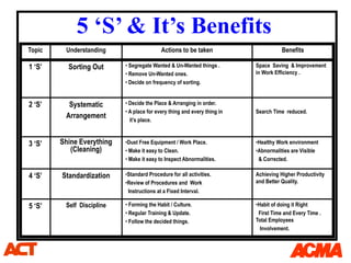 5S Training.ppt