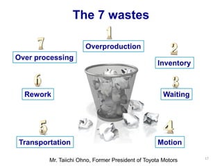 The 7 wastes
17
Overproduction
Inventory
Waiting
Motion
Transportation
Rework
Over processing
Mr. Taiichi Ohno, Former President of Toyota Motors
 