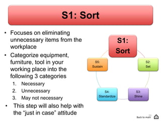 S1: Sort
• Focuses on eliminating
unnecessary items from the
workplace
• Categorize equipment,
furniture, tool in your
working place into the
following 3 categories
1. Necessary
2. Unnecessary
3. May not necessary
• This step will also help with
the “just in case” attitude
S1:
Sort
S2:
Set
S3:
Shine
S4:
Standardize
S5:
Sustain
23
Back to main
 