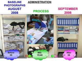 Before
5S
ADMINISTRATION
BASELINE
PHOTOGRAPHS
AUGUST
2008
MID.
YEAR
PROCESS
After
5S
SEPTEMBER
2008
30
 