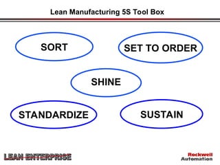 5S_Training FOR MANUFACTURE INDUSTRIAL FACTORY | PPT