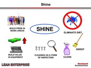 5S_Training FOR MANUFACTURE INDUSTRIAL FACTORY | PPT