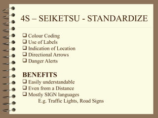 Comprehensive 5S Refresher Course for Lean Manufacturing and Workplace ...