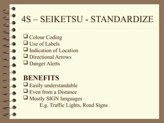 Comprehensive 5S Refresher Course for Lean Manufacturing and Workplace ...
