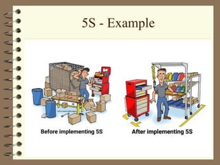 Comprehensive 5S Refresher Course for Lean Manufacturing and Workplace ...