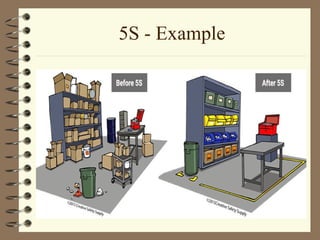 Comprehensive 5S Refresher Course for Lean Manufacturing and Workplace ...