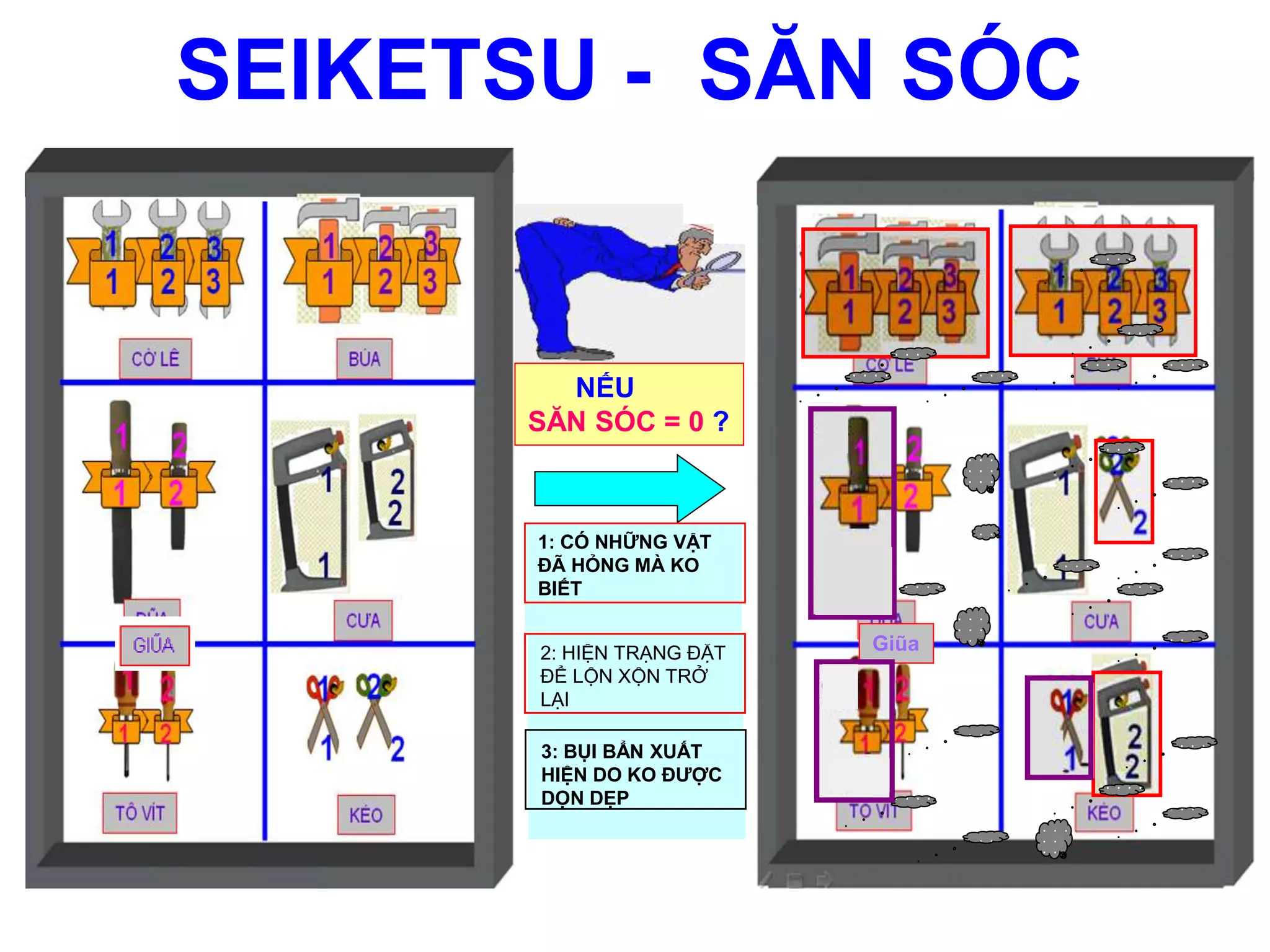 Santei 5s System.pdf 5S Training Document.ppt