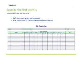 5 s training pack | PDF