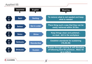5S training ppt 5S training ppt 5S training ppt 5S training ppt 5S ...