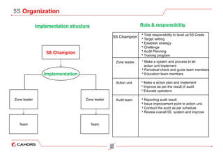 5S training ppt 5S training ppt 5S training ppt 5S training ppt 5S ...