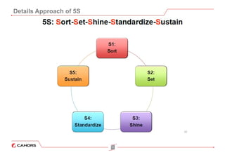 5S training ppt 5S training ppt 5S training ppt 5S training ppt 5S ...