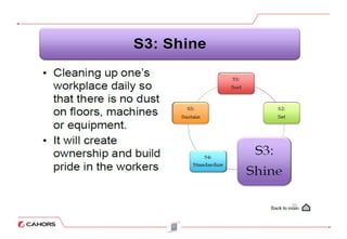 5S training ppt 5S training ppt 5S training ppt 5S training ppt 5S ...