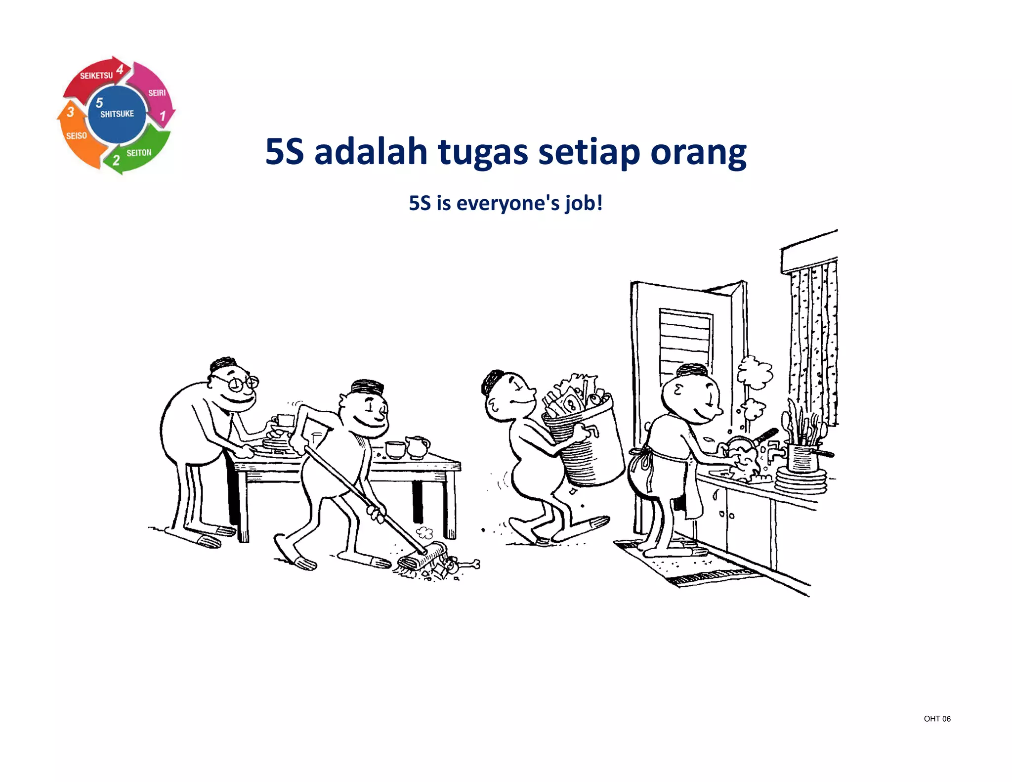 5S adalah tugas setiap orang
5S is everyone's job!
OHT 06
 