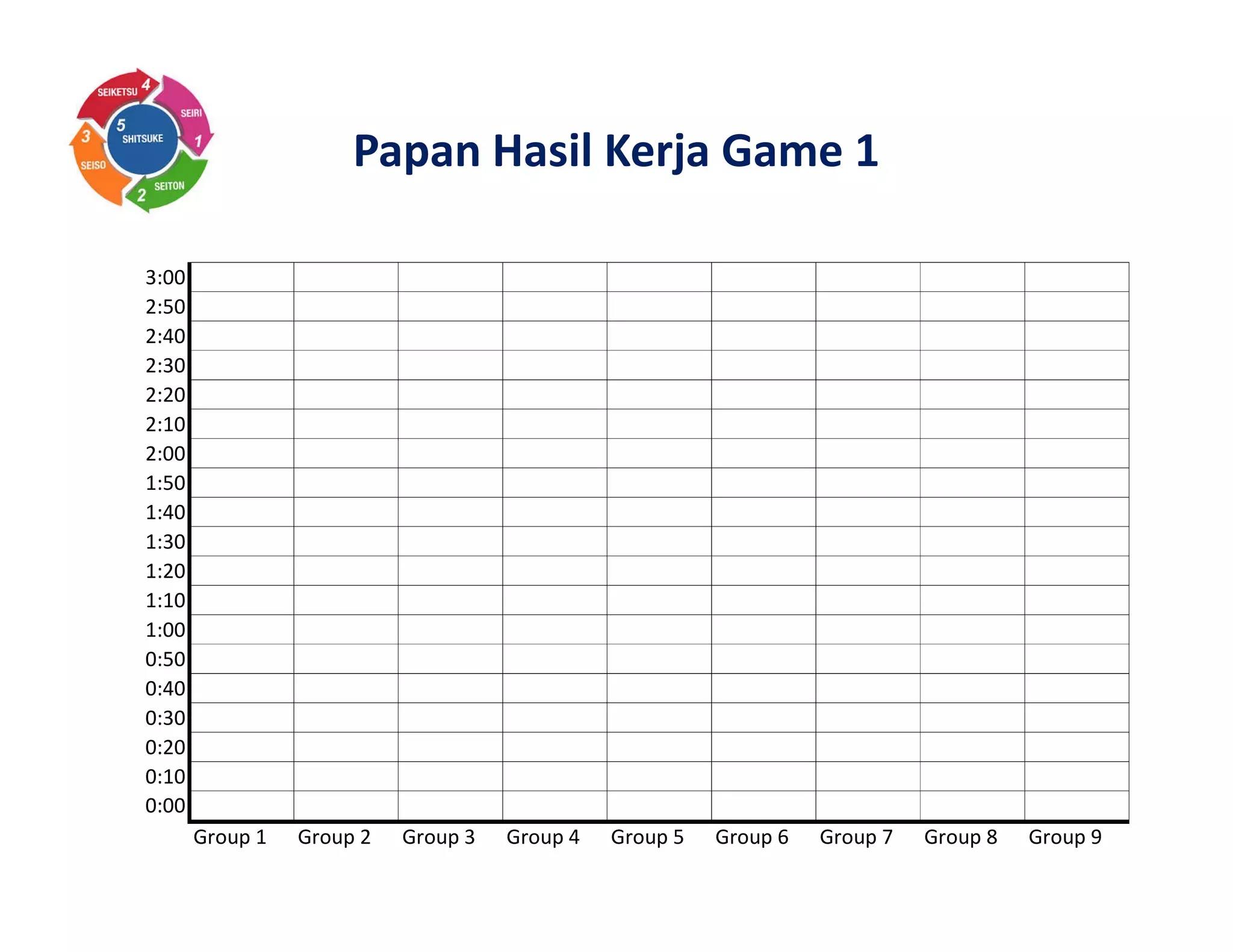 Papan Hasil Kerja Game 1
3:00
2:50
2:40
2:30
2:20
2:10
2:00
1:50
1:40
1:30
1:20
1:10
1:00
0:50
0:40
0:30
0:20
0:10
0:00
Group 1 Group 2 Group 3 Group 4 Group 5 Group 6 Group 7 Group 8 Group 9
 