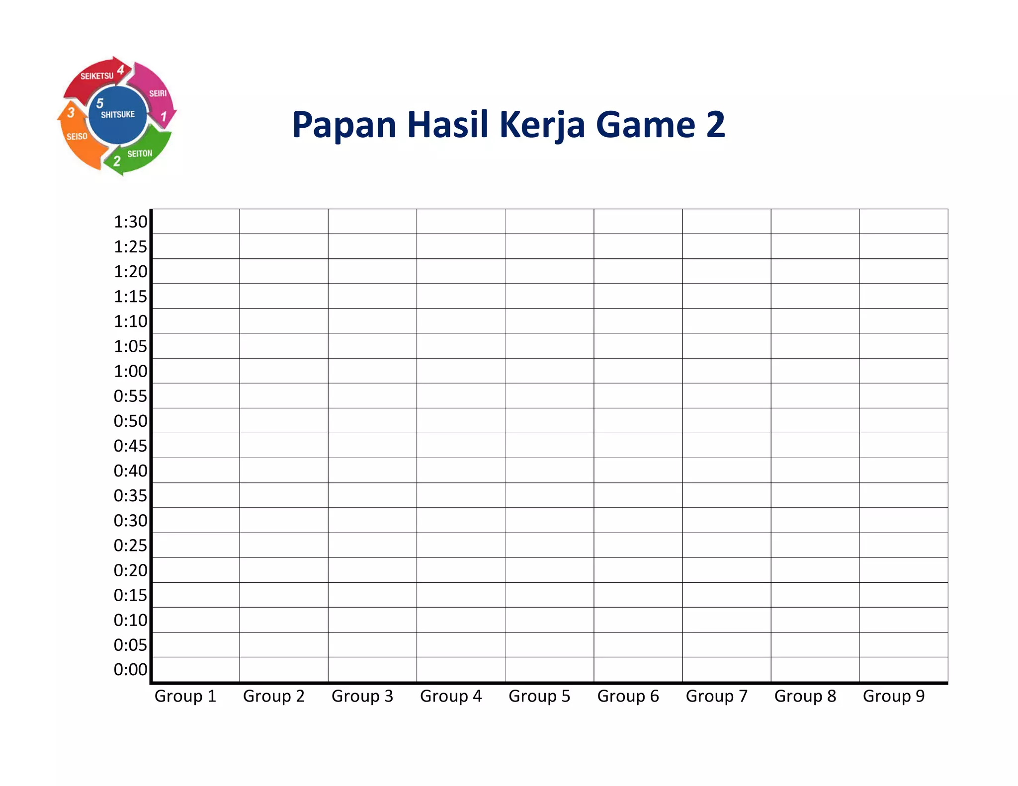 Papan Hasil Kerja Game 2
1:30
1:25
1:20
1:15
1:10
1:05
1:00
0:55
0:50
0:45
0:40
0:35
0:30
0:25
0:20
0:15
0:10
0:05
0:00
Group 1 Group 2 Group 3 Group 4 Group 5 Group 6 Group 7 Group 8 Group 9
 